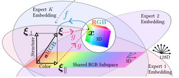 Rethinking RGB Color Representation for Image Restoration Models, ArXiv, 2024.