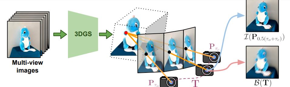 A 3D Scene-Based Dataset for Realistic Image Deblurring. NeurIPS, 2024.