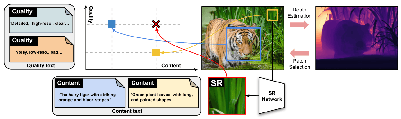 Preview image for Language-Assisted Super-Resolution from Real-World Low-Resolution Patches