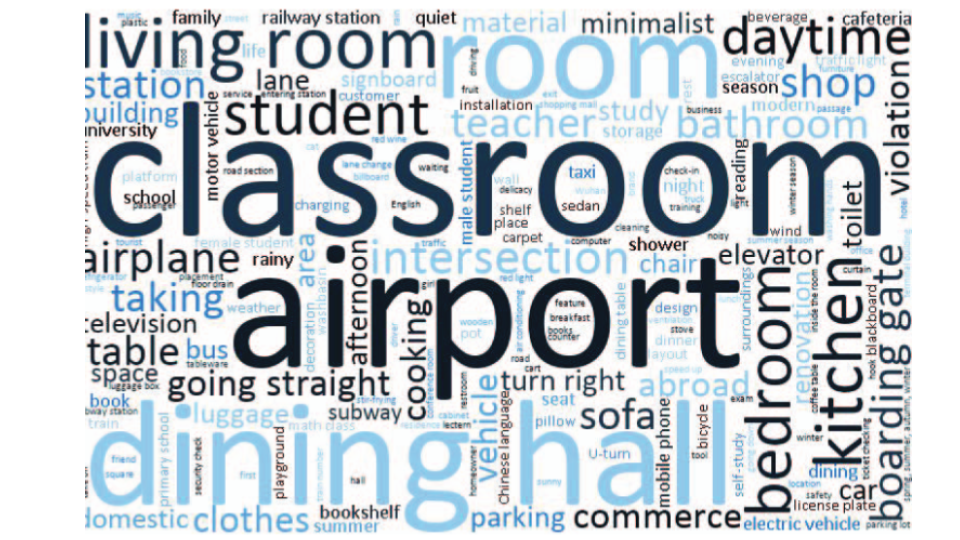 Mars2 2025 challenge on multimodal reasoning, ICCVW, 2025.