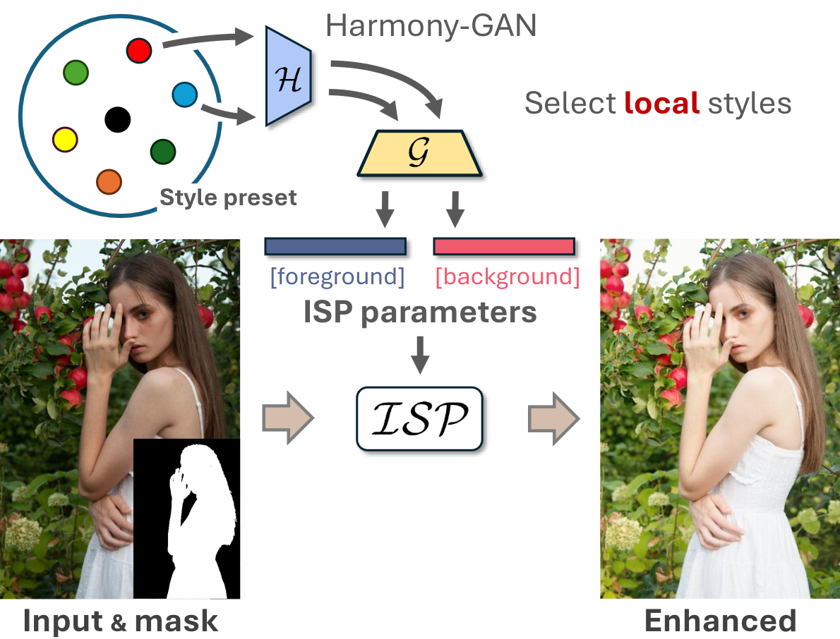 Preview image for Controllable ISP